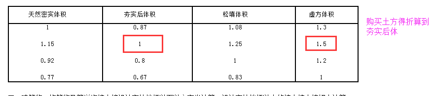 回填土