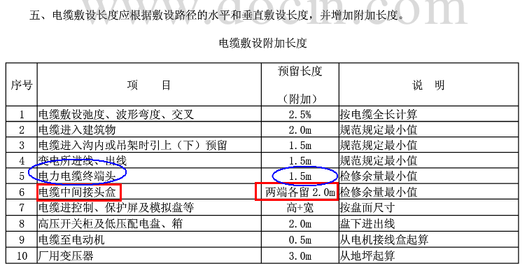 附加长度