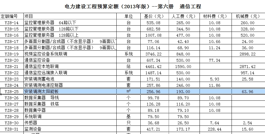 13定额
