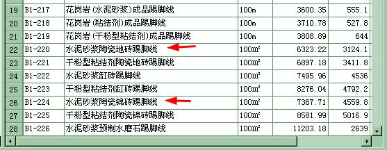 踢腳