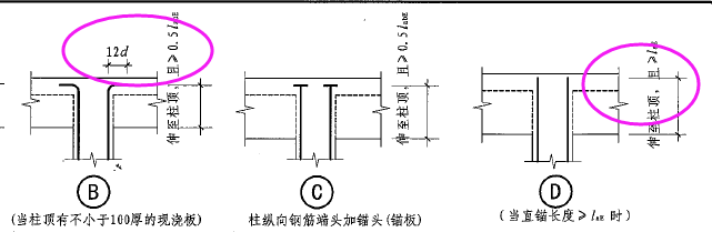 锚