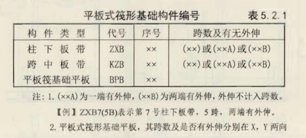 广联达服务新干线