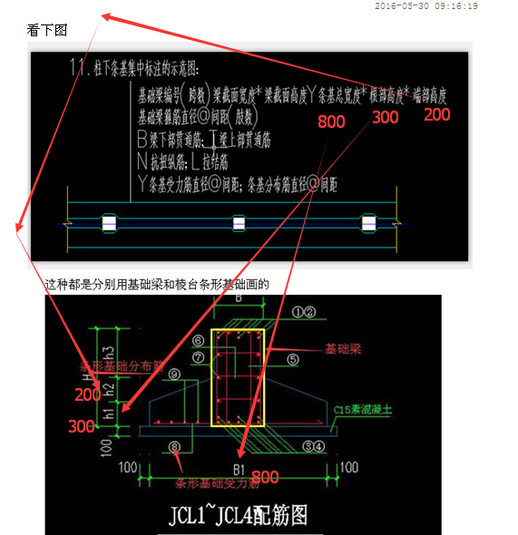 基础梁钢筋集中标注这是什么意思?求大神解答!急急急急急!