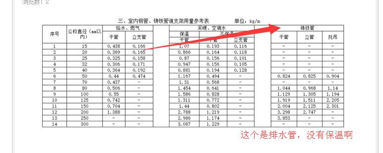 支架问题