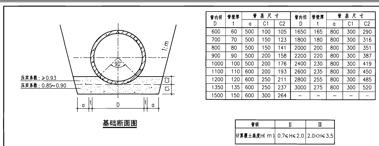 管道1,垫层,基础材质及厚度