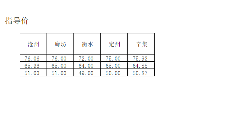 人工费多少