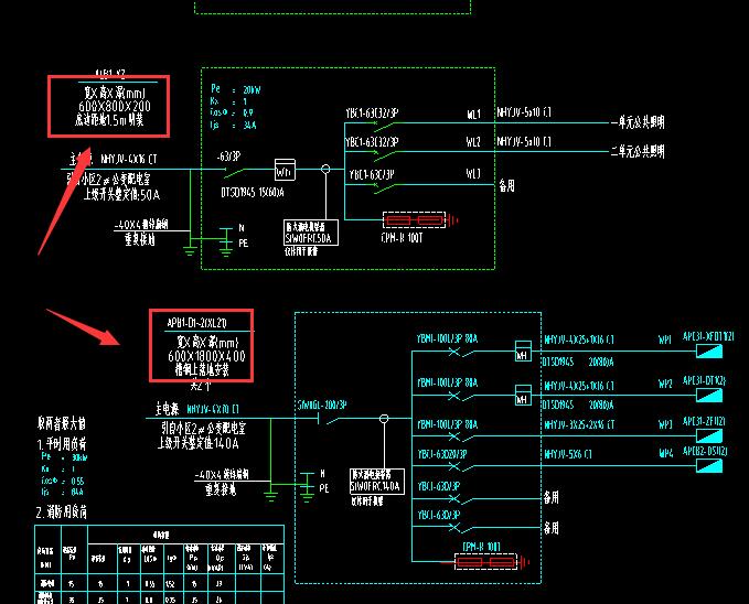 电气系统图纸里面的电箱,配电柜的标注尺寸