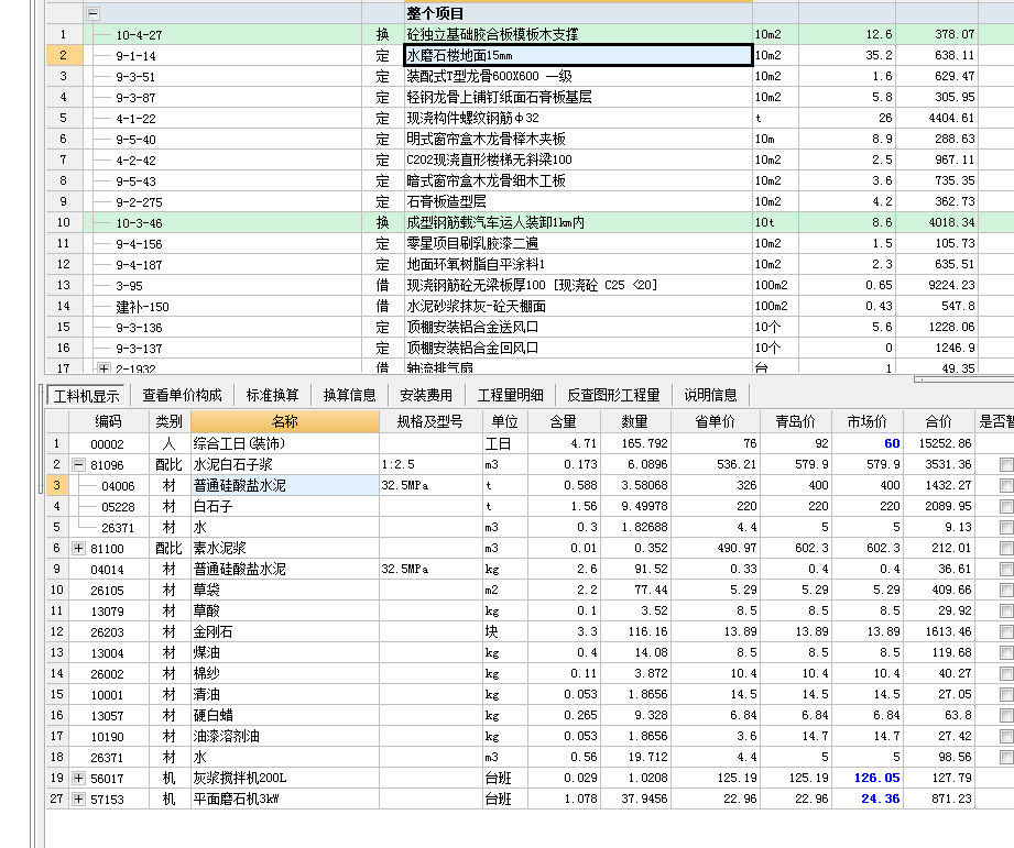 人工工日
