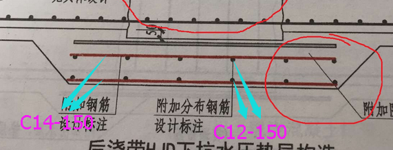 基礎(chǔ)底