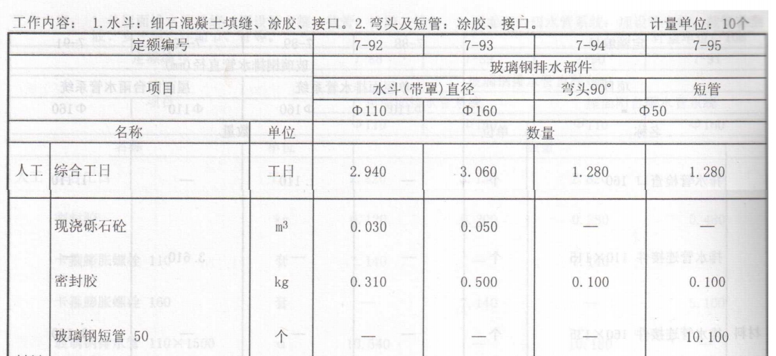 水管材质