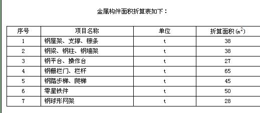 定额问题