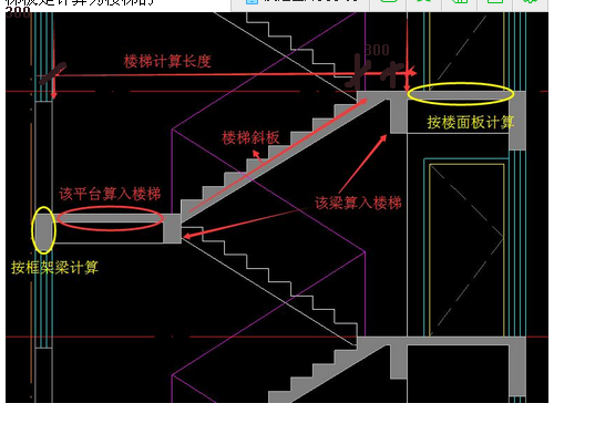 梯梁梯柱梯板一般算在哪里