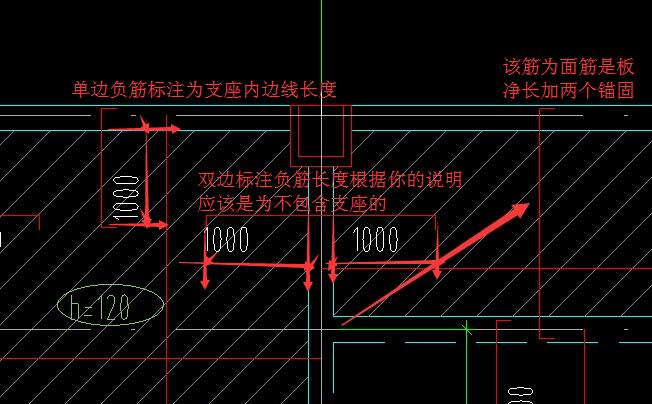 支座內邊線