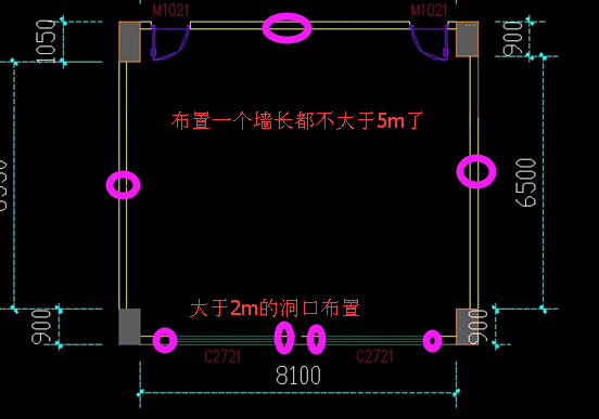 兩倍