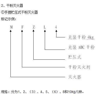 定额