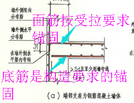 处理节点