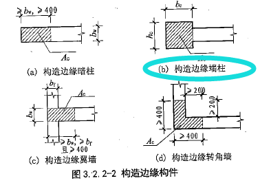 算量