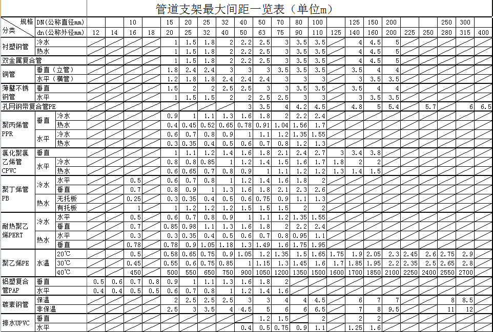 支架