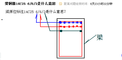 原位标注