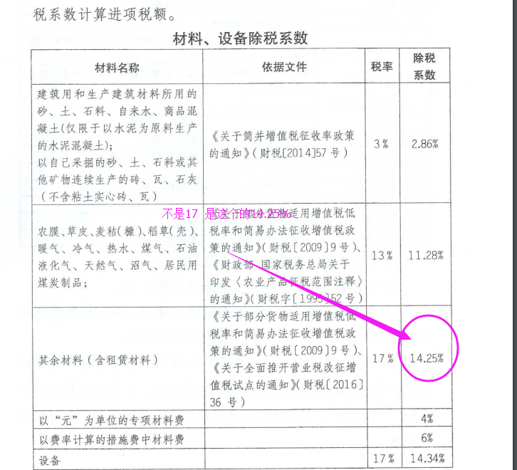 喬木
