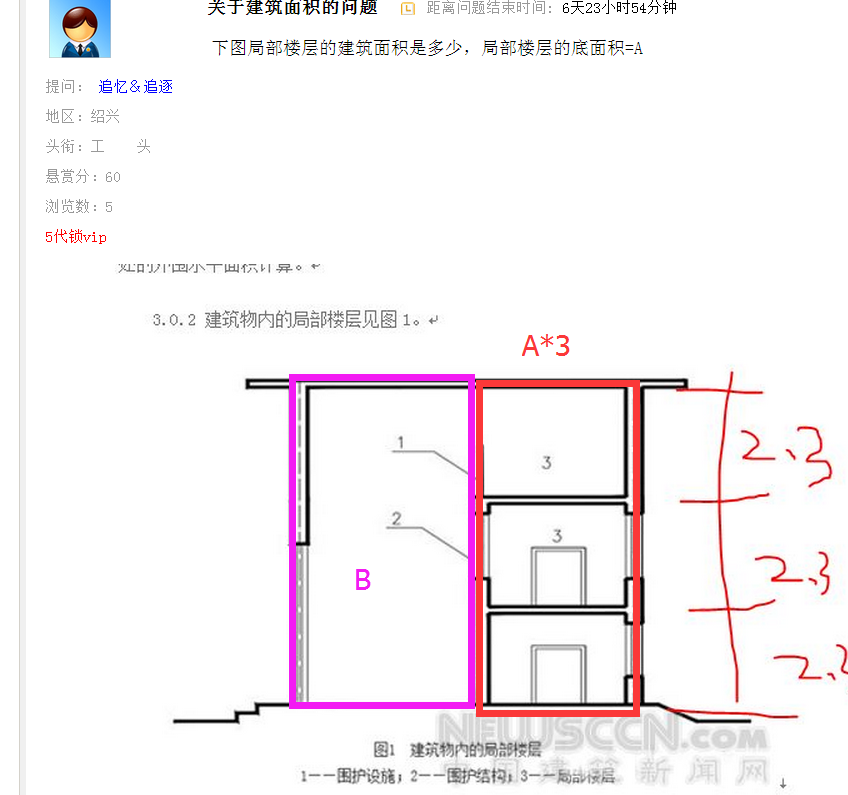 局部楼层