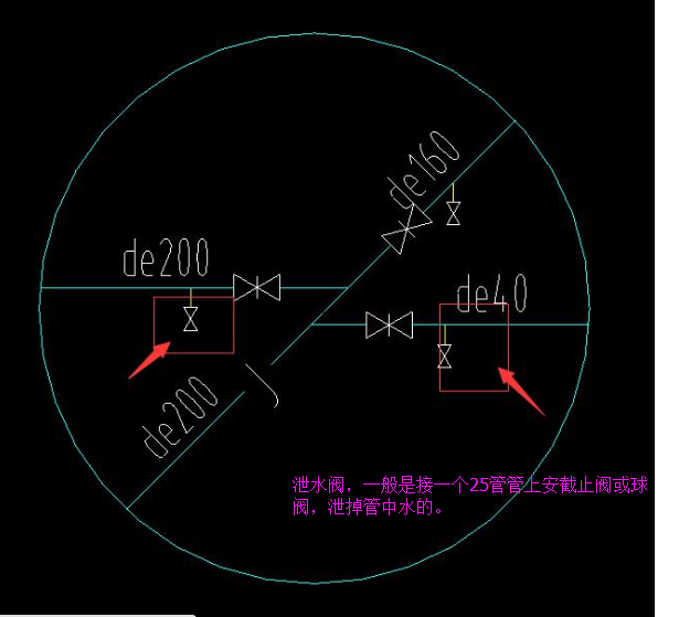 阀门井