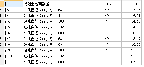 開孔怎么套定額