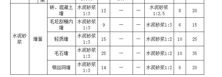 江苏14定额