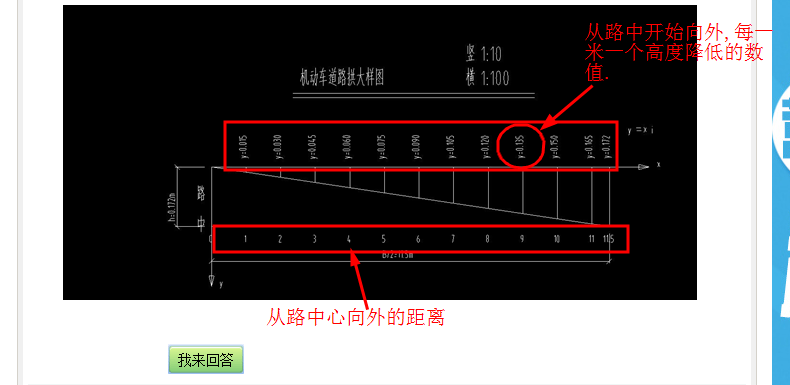 答疑解惑
