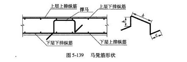 马凳筋