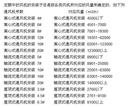 定额的