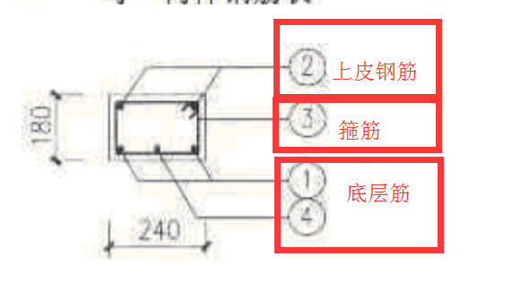 過梁