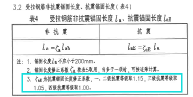 绑扎搭接