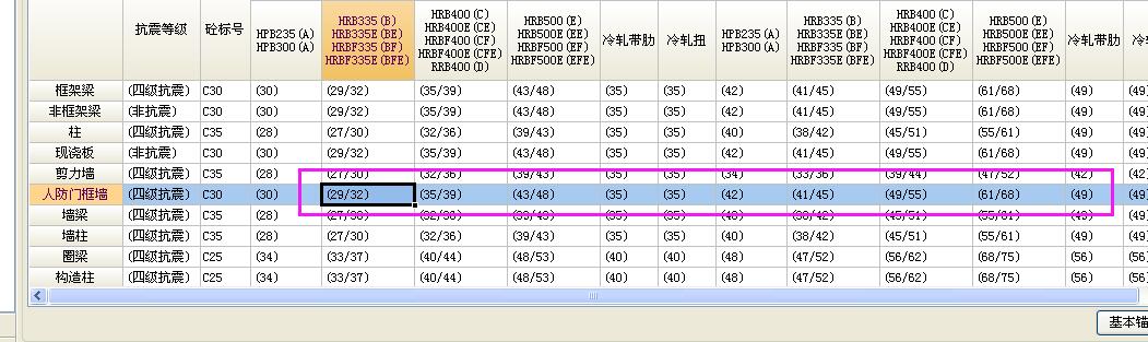 四川省