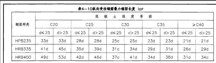 廣聯(lián)達(dá)服務(wù)新干線