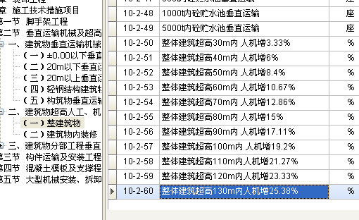 機械降效