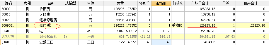 子目