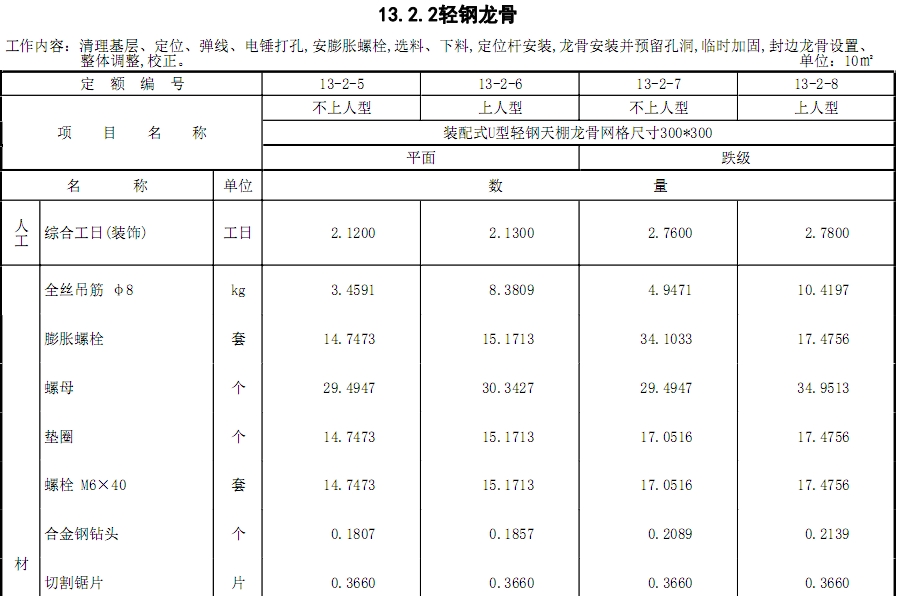 边龙骨