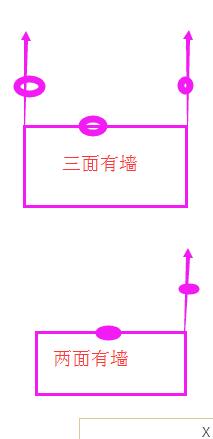 建筑面积