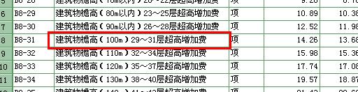 檐高