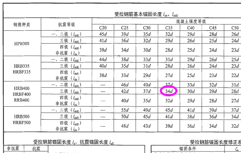 绑扎搭接