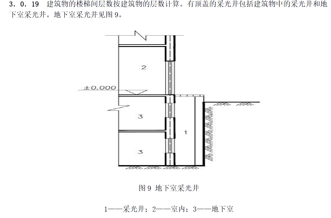 建筑面積