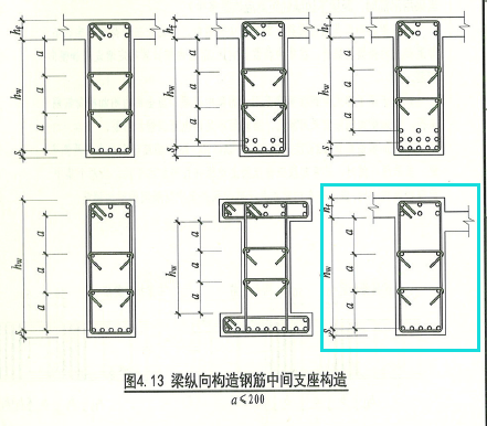 腰筋表