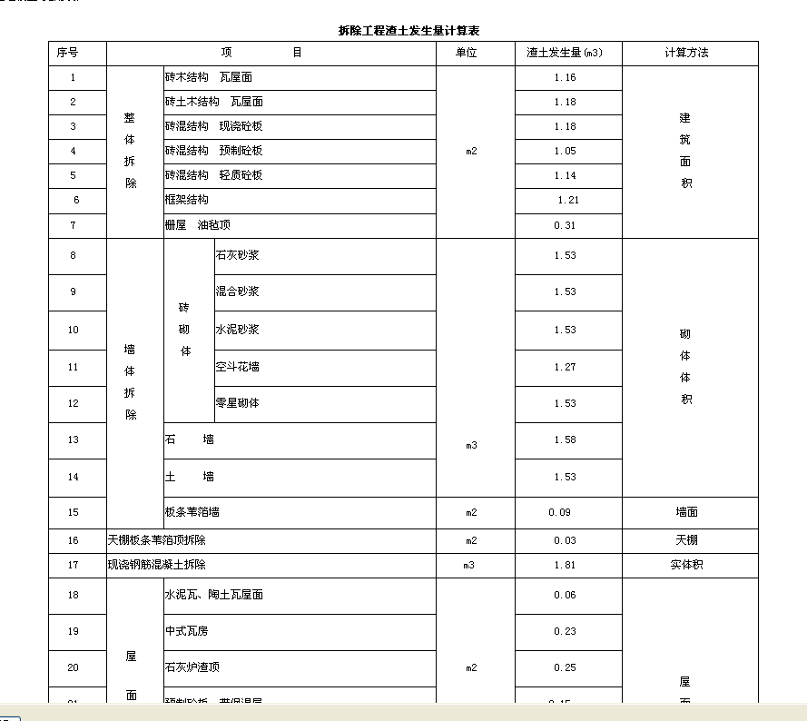 抗震加固