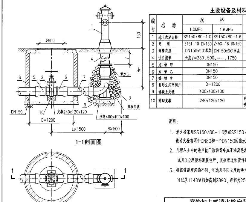 铸铁管连接