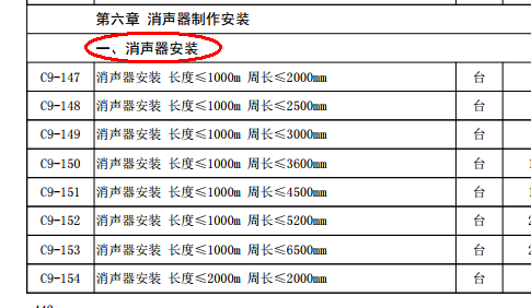 消声弯头