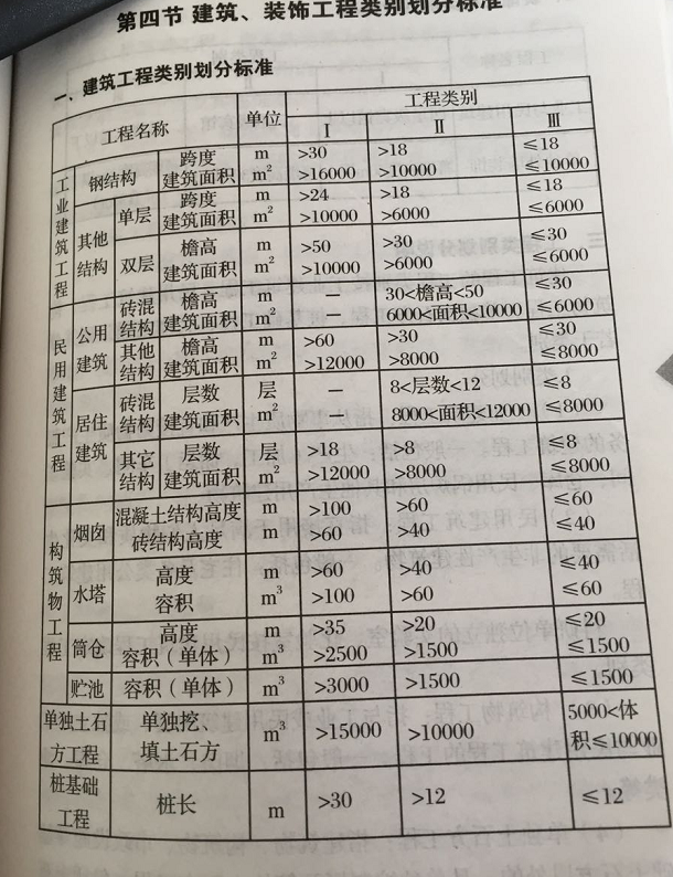 广联达计价