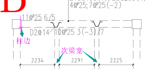 次梁