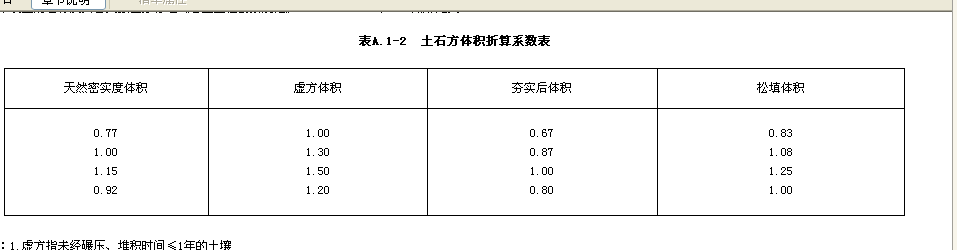 生石灰