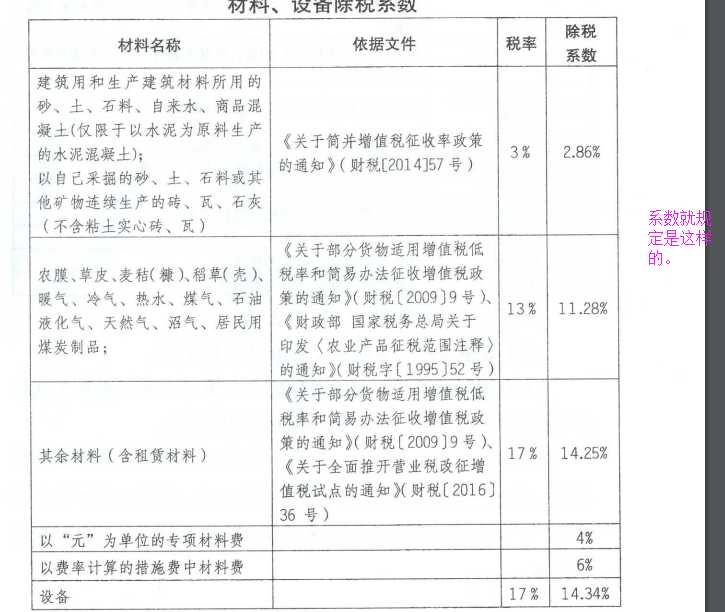 系數